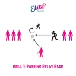 8 fun netball drills to try with your team