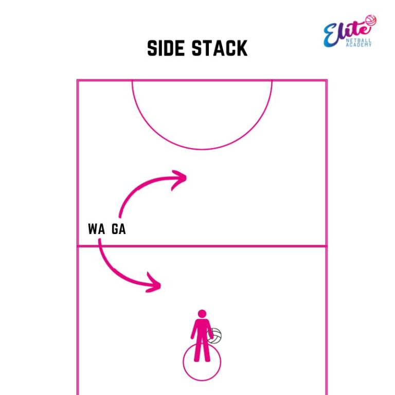 Netball Centre Pass Strategies in Attack