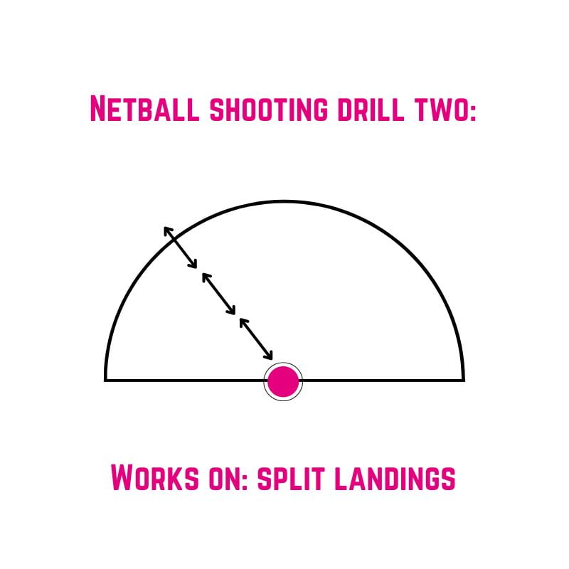 netball shooting drill